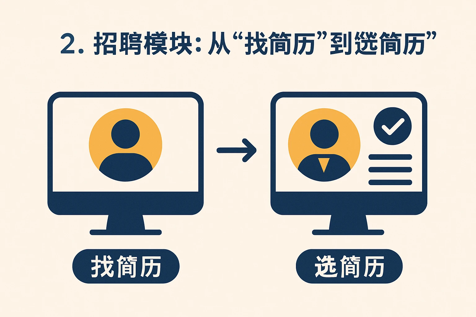 2. 招聘模块：从“找简历”到“选简历”