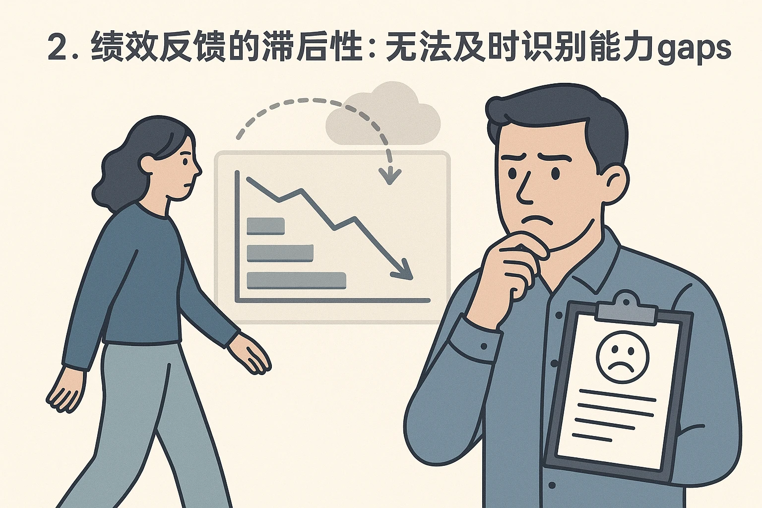 2. 绩效反馈的滞后性：无法及时识别能力 gaps