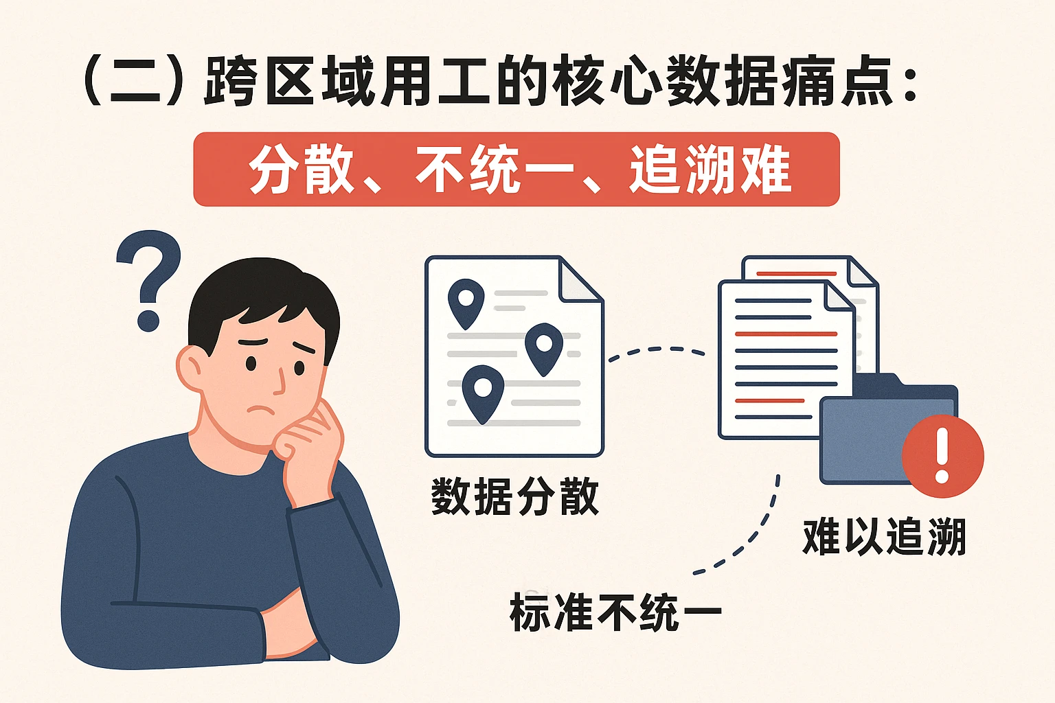 （二）跨区域用工的核心数据痛点：分散、不统一、追溯难