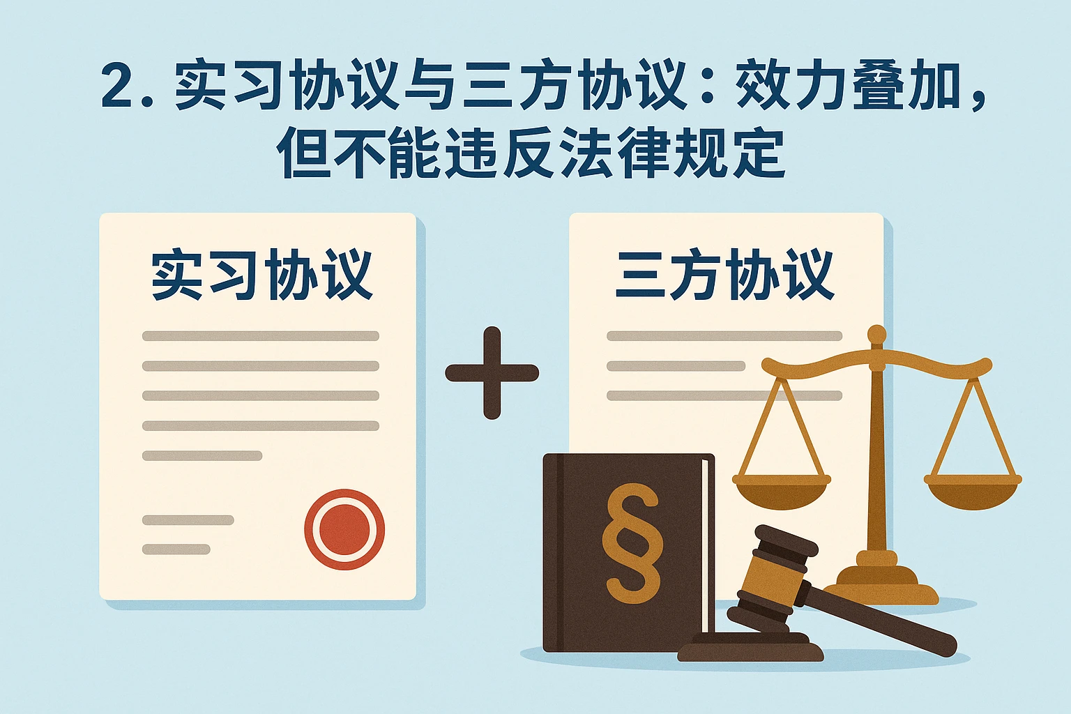 2. 实习协议与三方协议:效力叠加,但不能违反法律规定