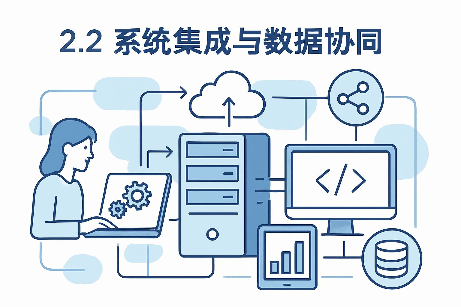 2.2 系统集成与数据协同