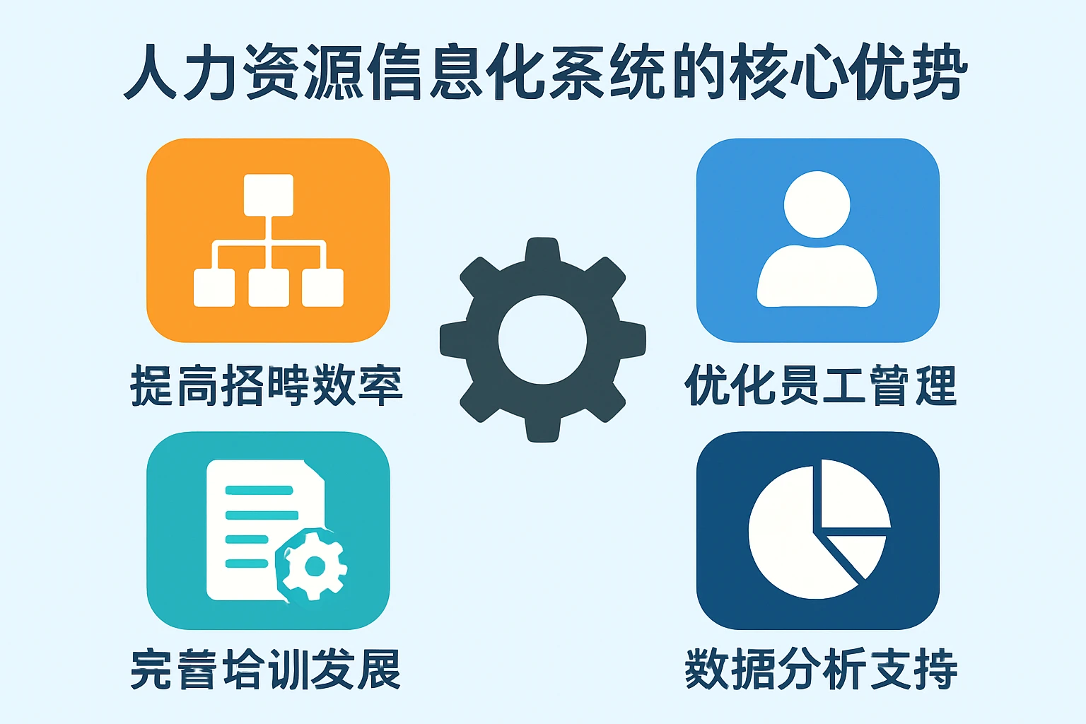 人力资源信息化系统的核心优势