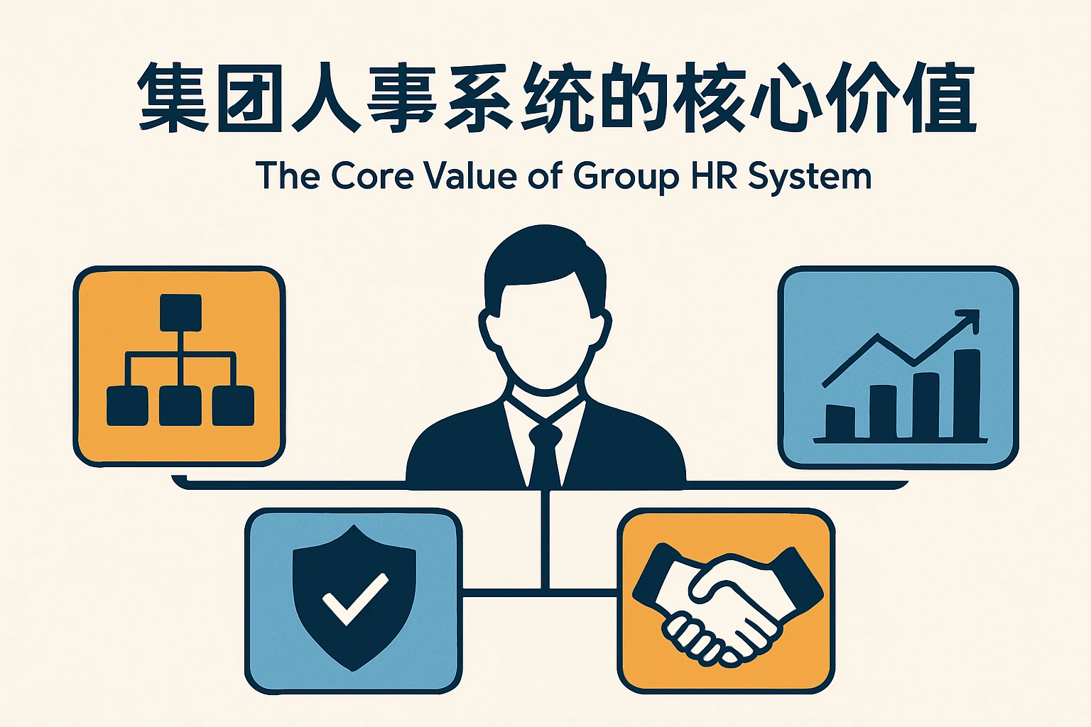集团人事系统的核心价值