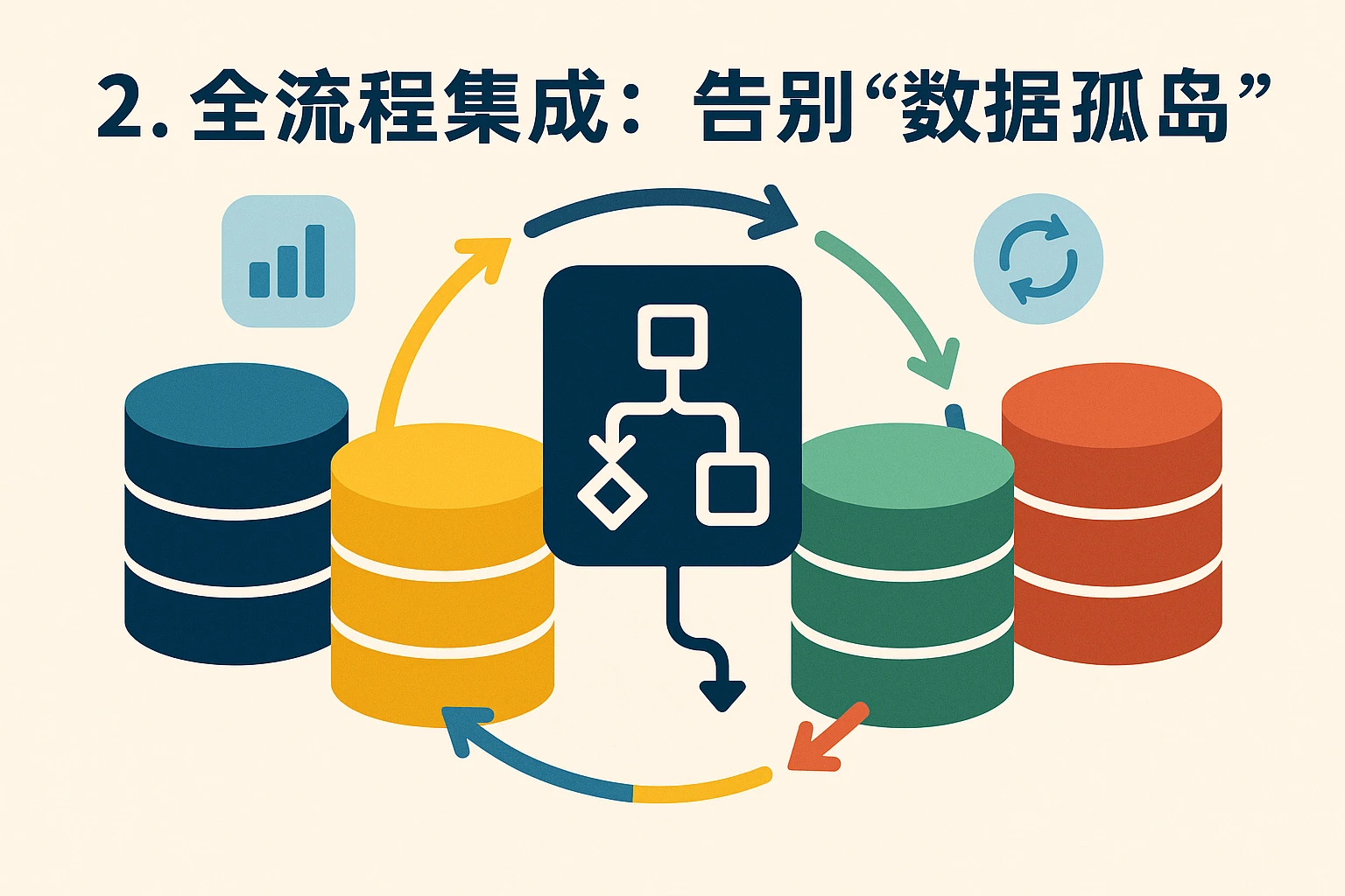 2. 全流程集成：告别“数据孤岛”