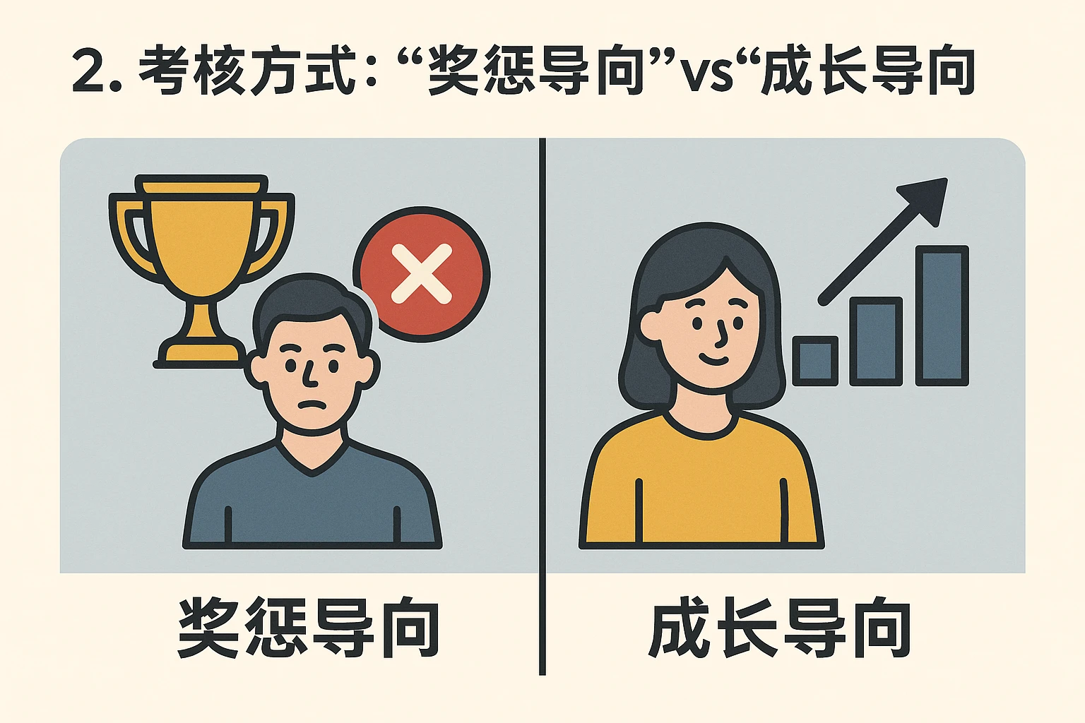 2. 考核方式:“奖惩导向”vs“成长导向”