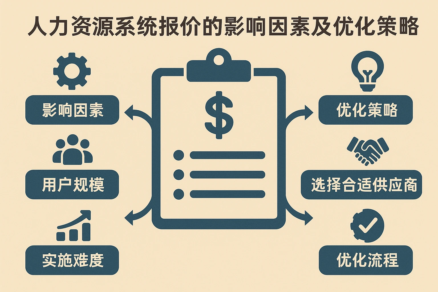 人力资源系统报价的影响因素及优化策略