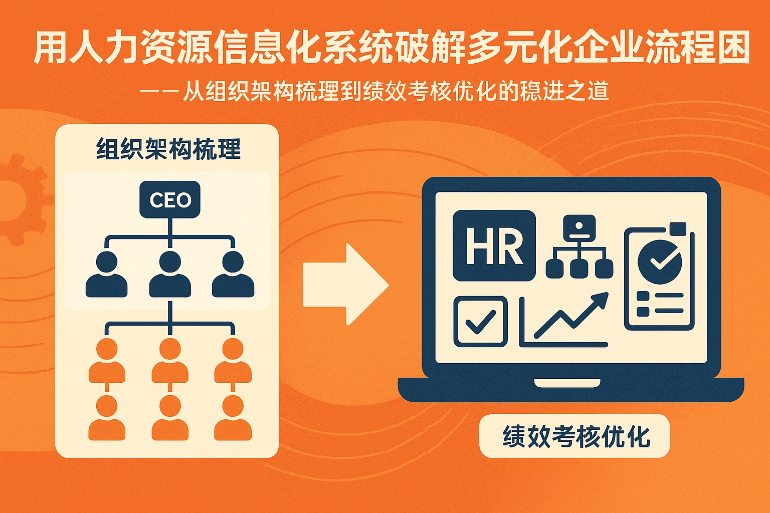 用人力资源信息化系统破解多元化企业流程困局——从组织架构梳理到绩效考核优化的稳进之道