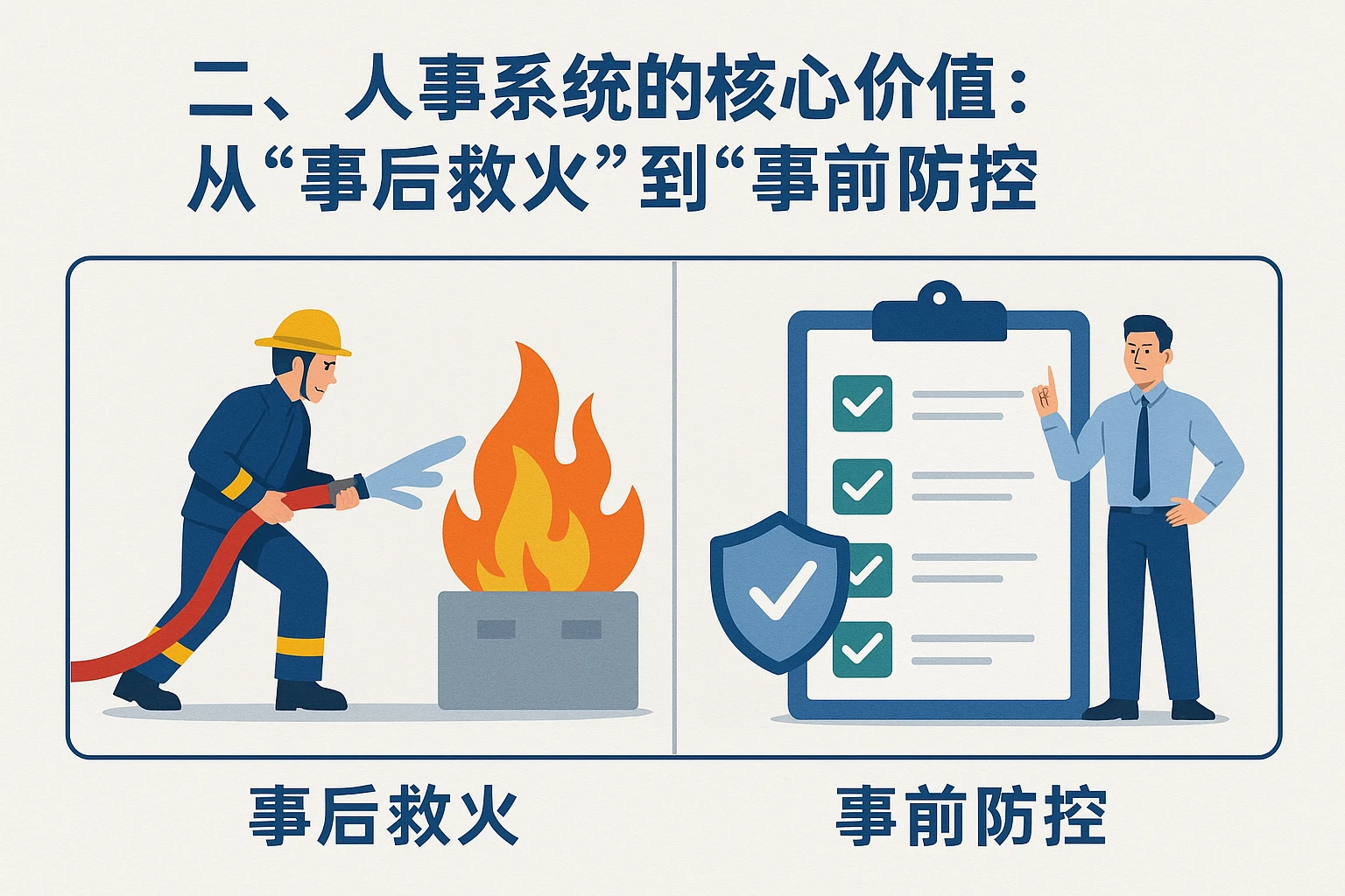 二、人事系统的核心价值：从“事后救火”到“事前防控”