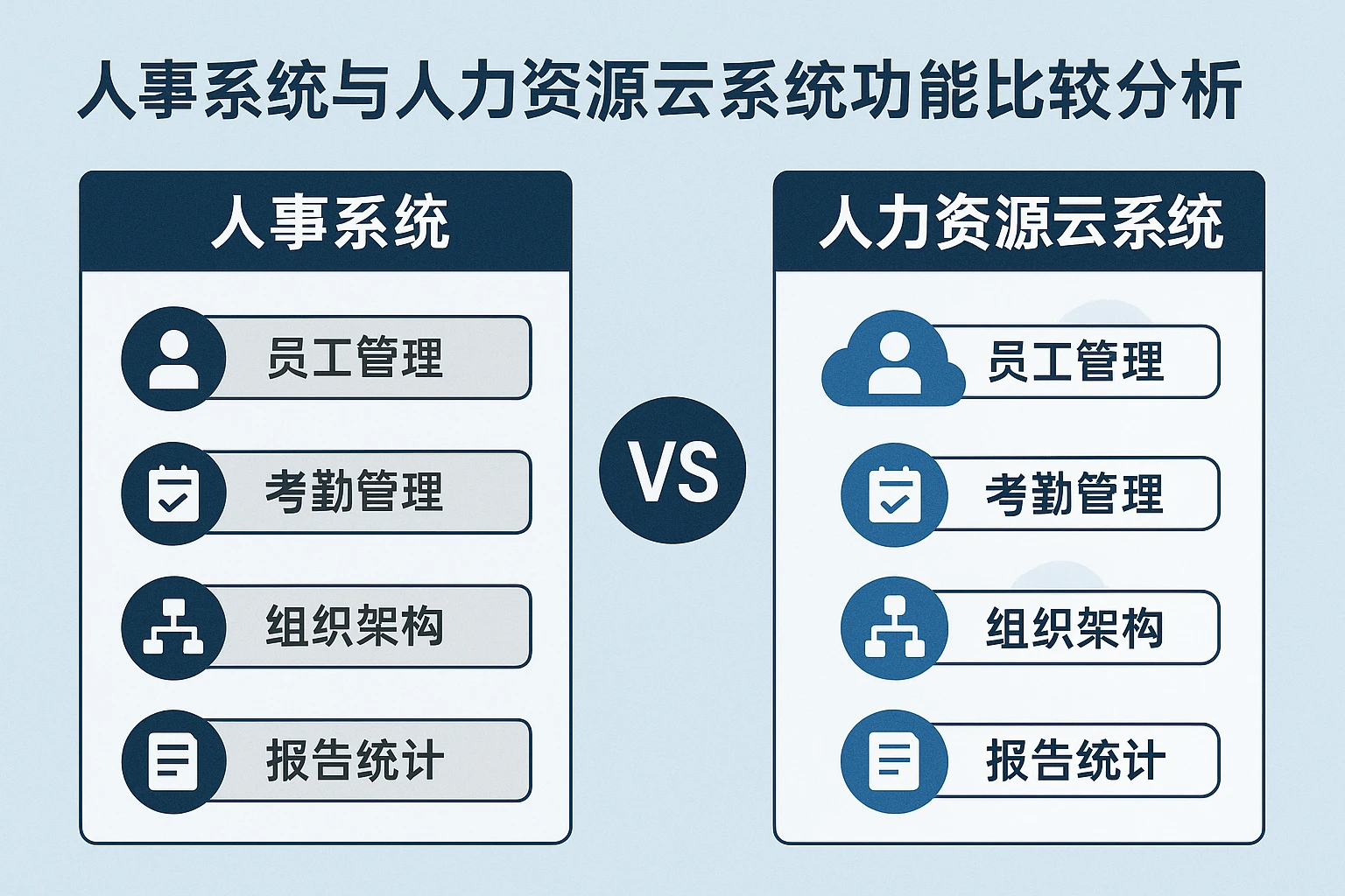 人事系统与人力资源云系统功能比较分析