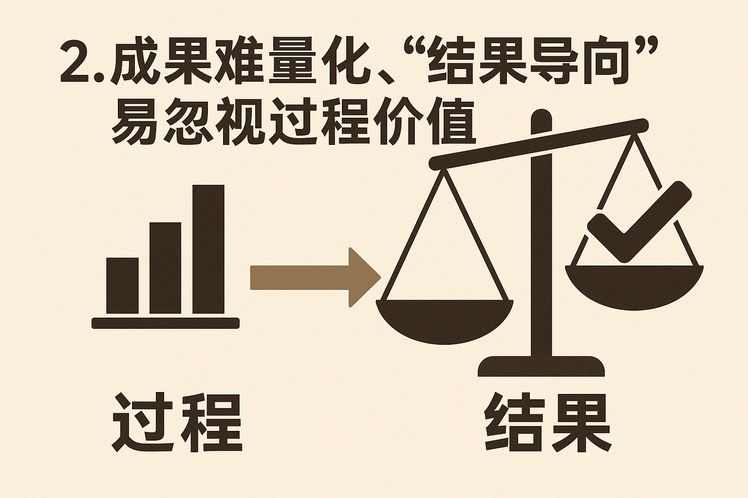 2. 成果难量化，“结果导向”易忽视过程价值