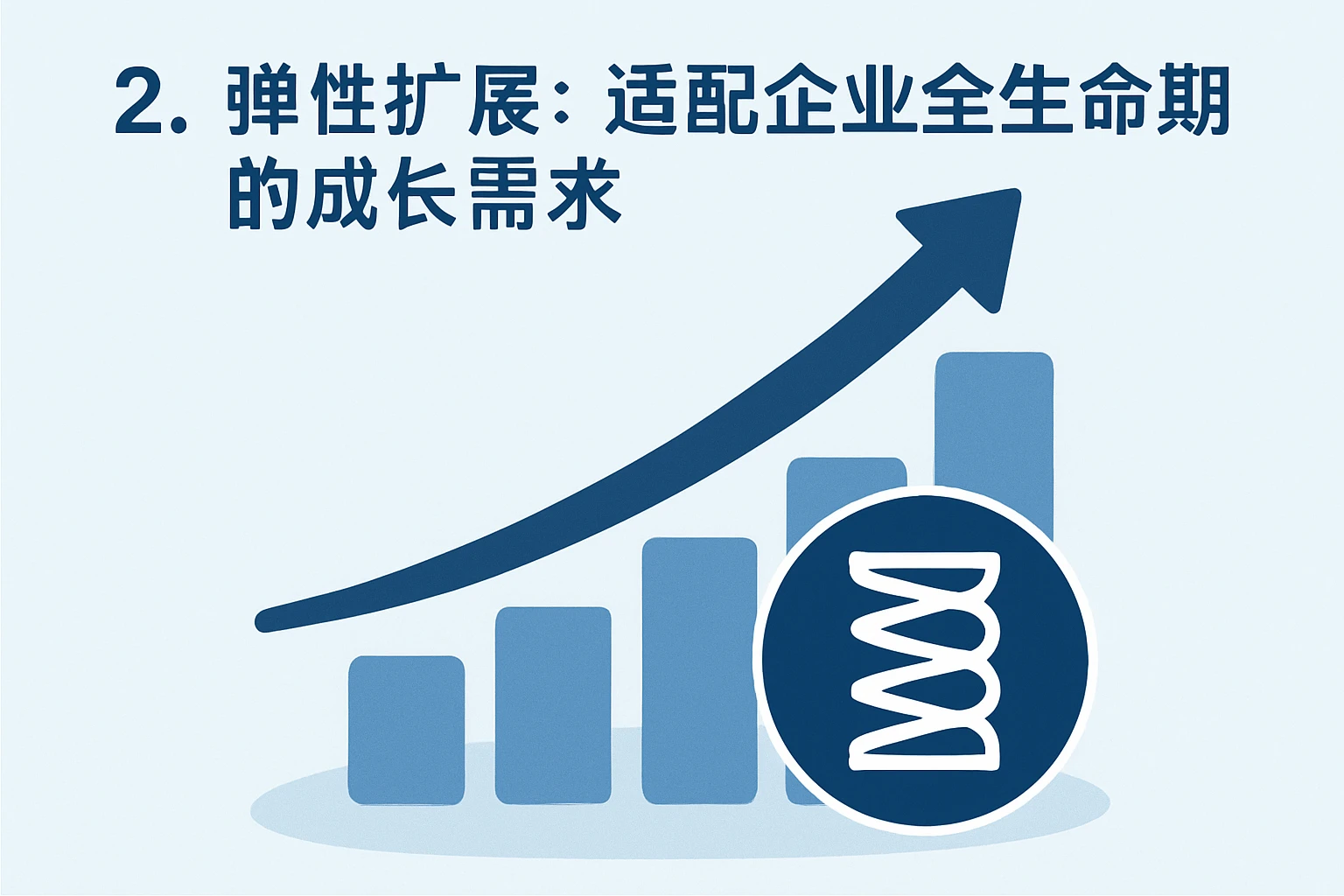 2. 弹性扩展：适配企业全生命周期的成长需求