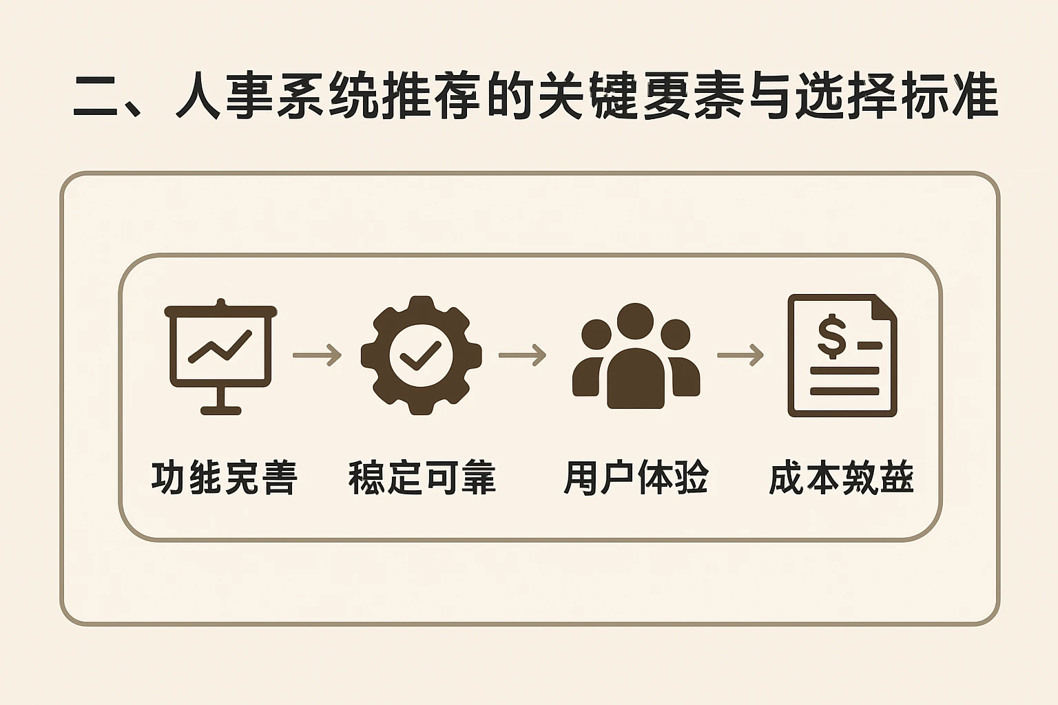 二、人事系统推荐的关键要素与选择标准