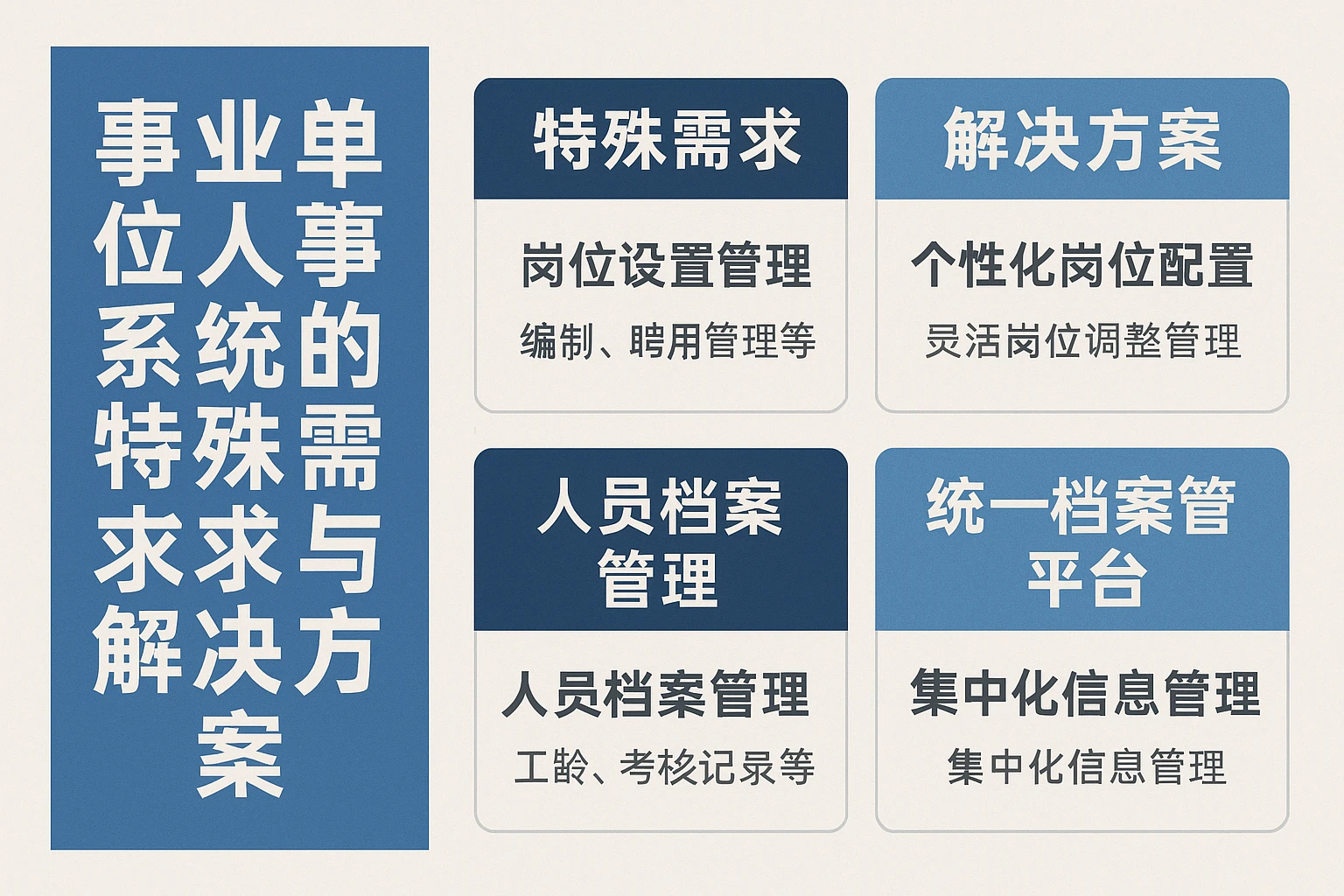 事业单位人事系统的特殊需求与解决方案