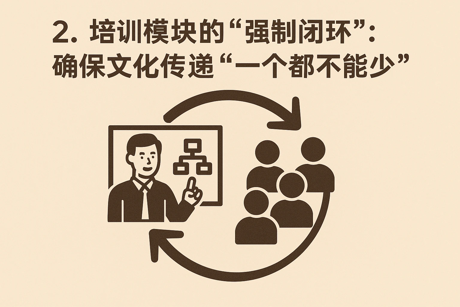 2. 培训模块的“强制闭环”:确保文化传递“一个都不能少”