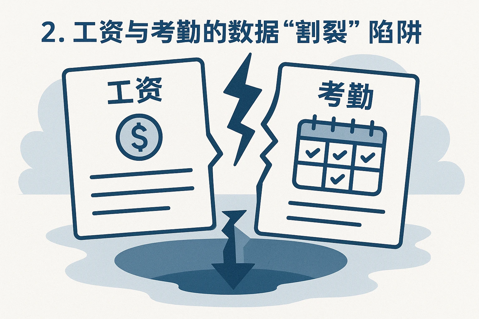2. 工资与考勤的数据“割裂”陷阱