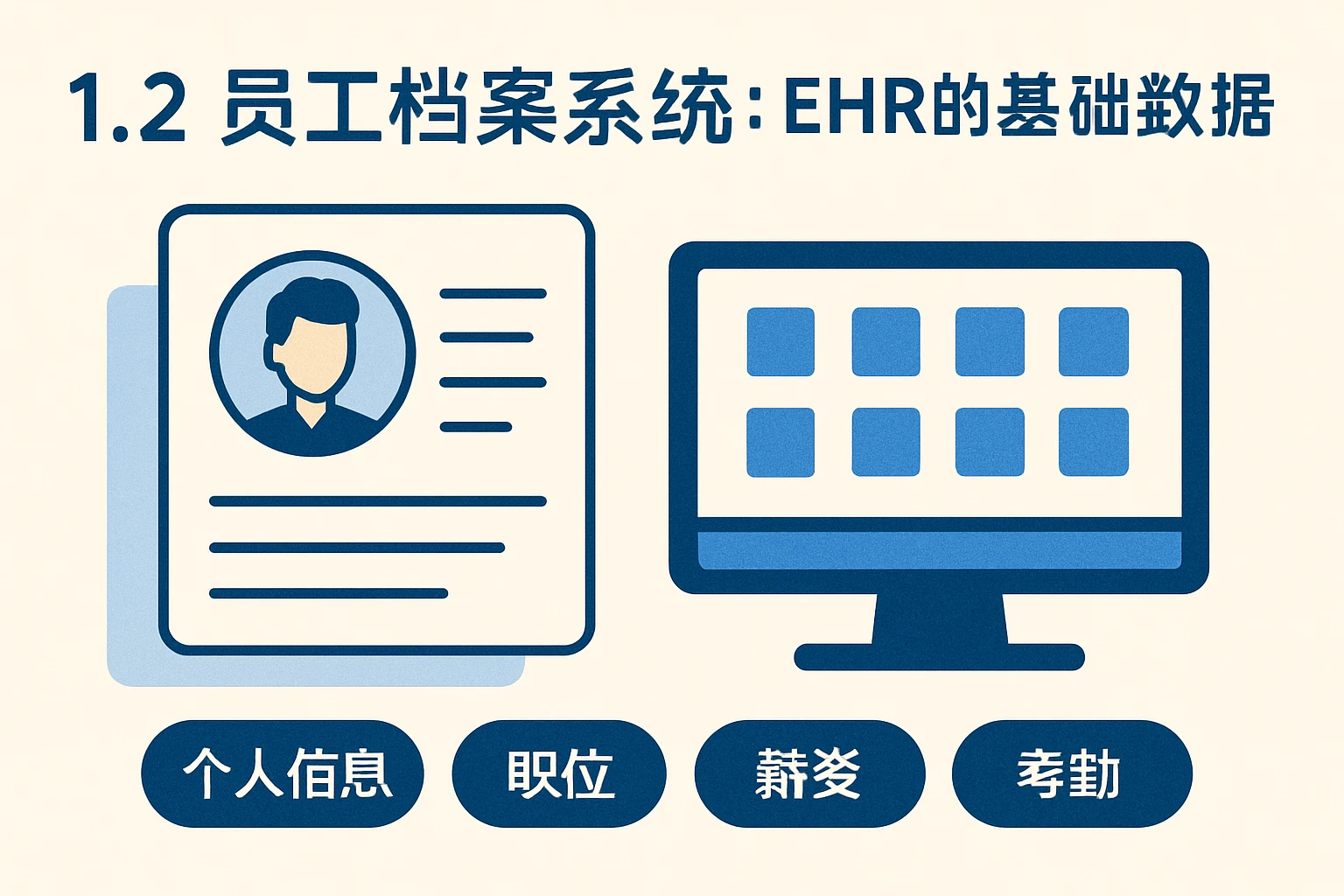 1.2 员工档案系统:EHR的基础数据引擎