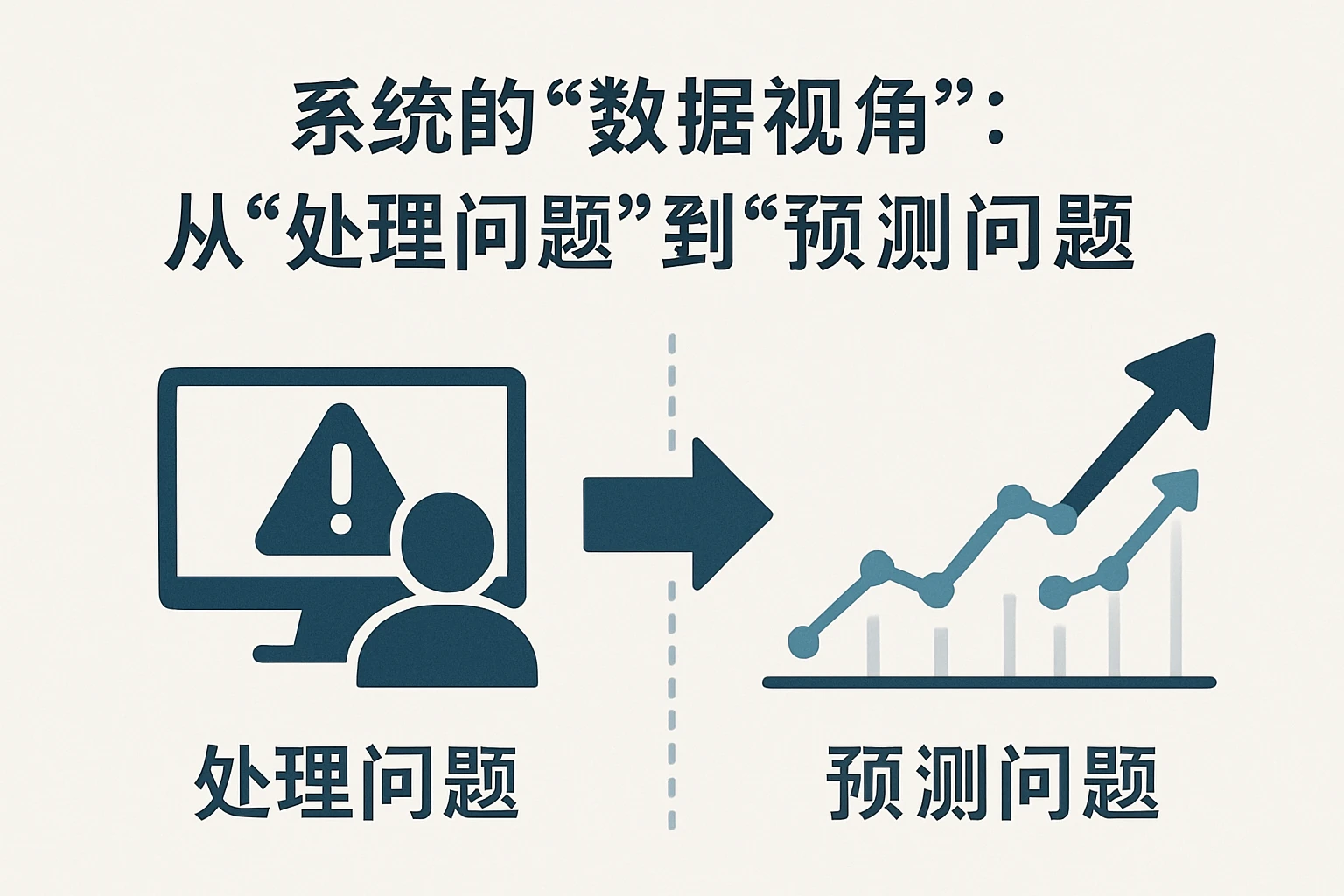 2. 系统的“数据视角”:从“处理问题”到“预测问题”