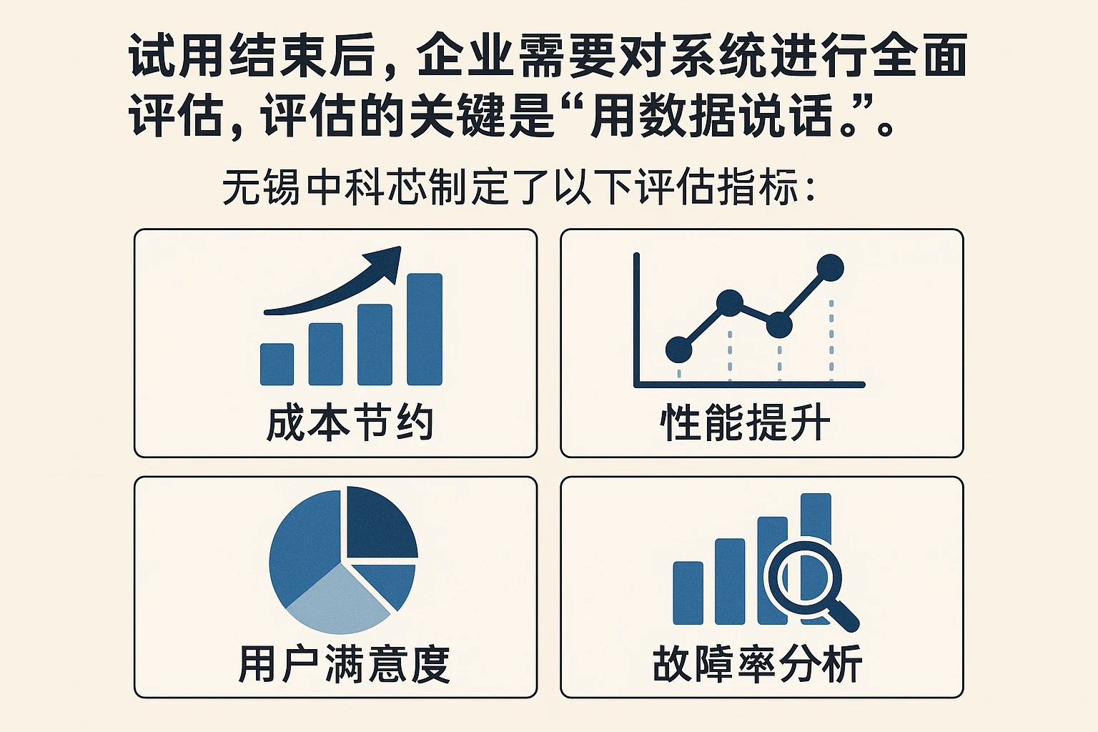 试用结束后，企业需要对系统进行全面评估，评估的关键是“用数据说话”。无锡中科芯制定了以下评估指标：