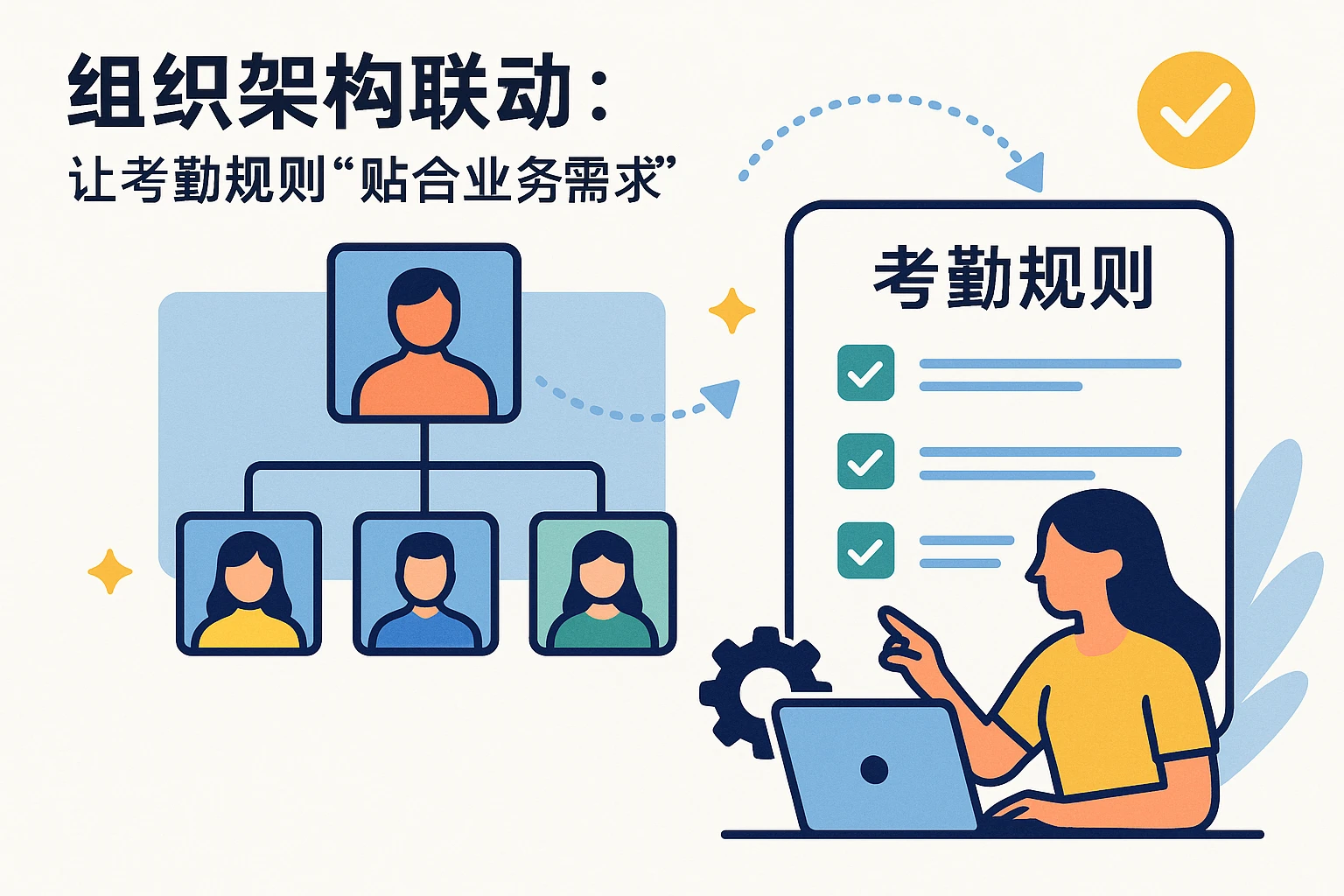 2. 组织架构联动:让考勤规则“贴合业务需求”
