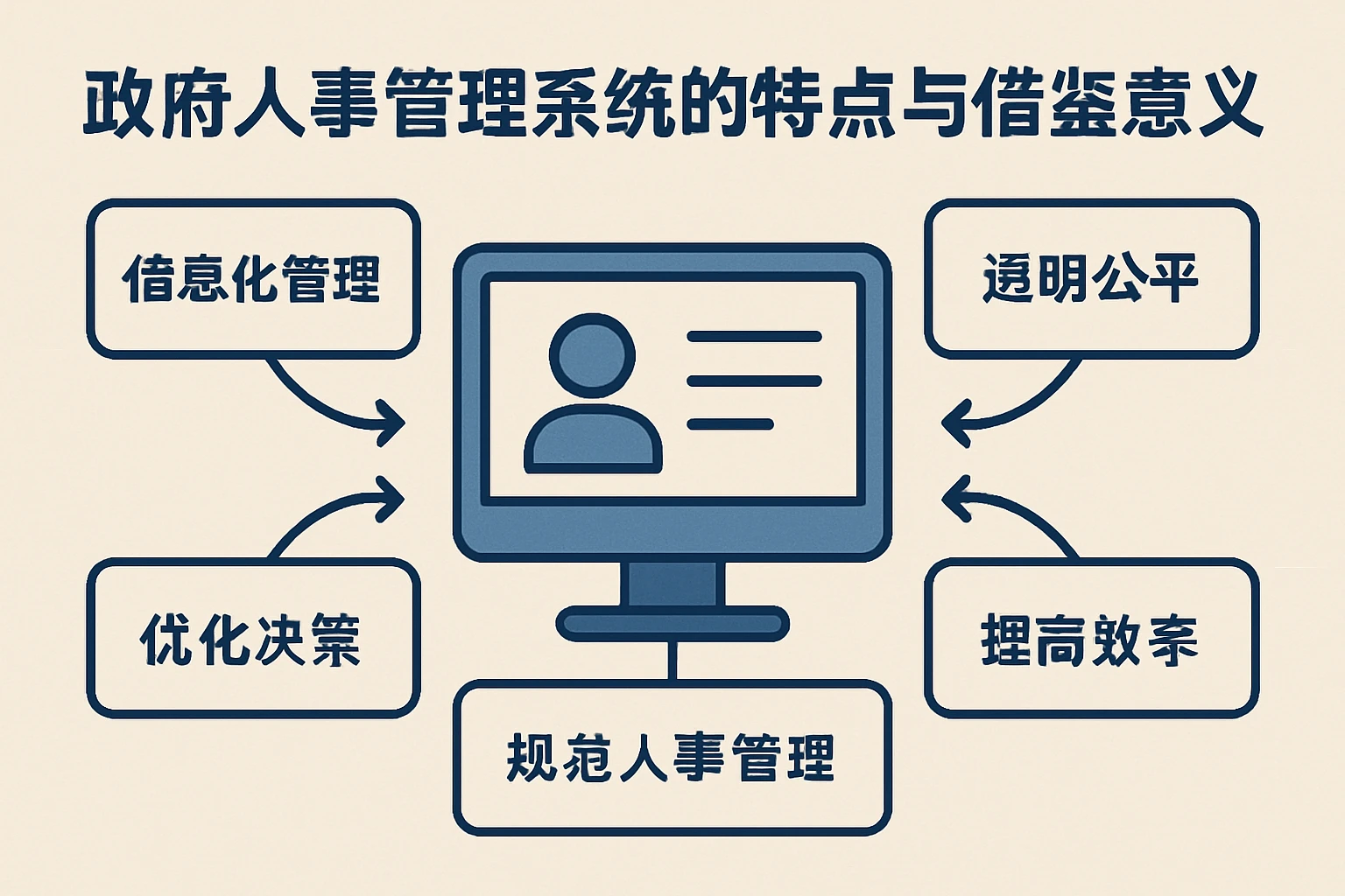政府人事管理系统的特点与借鉴意义