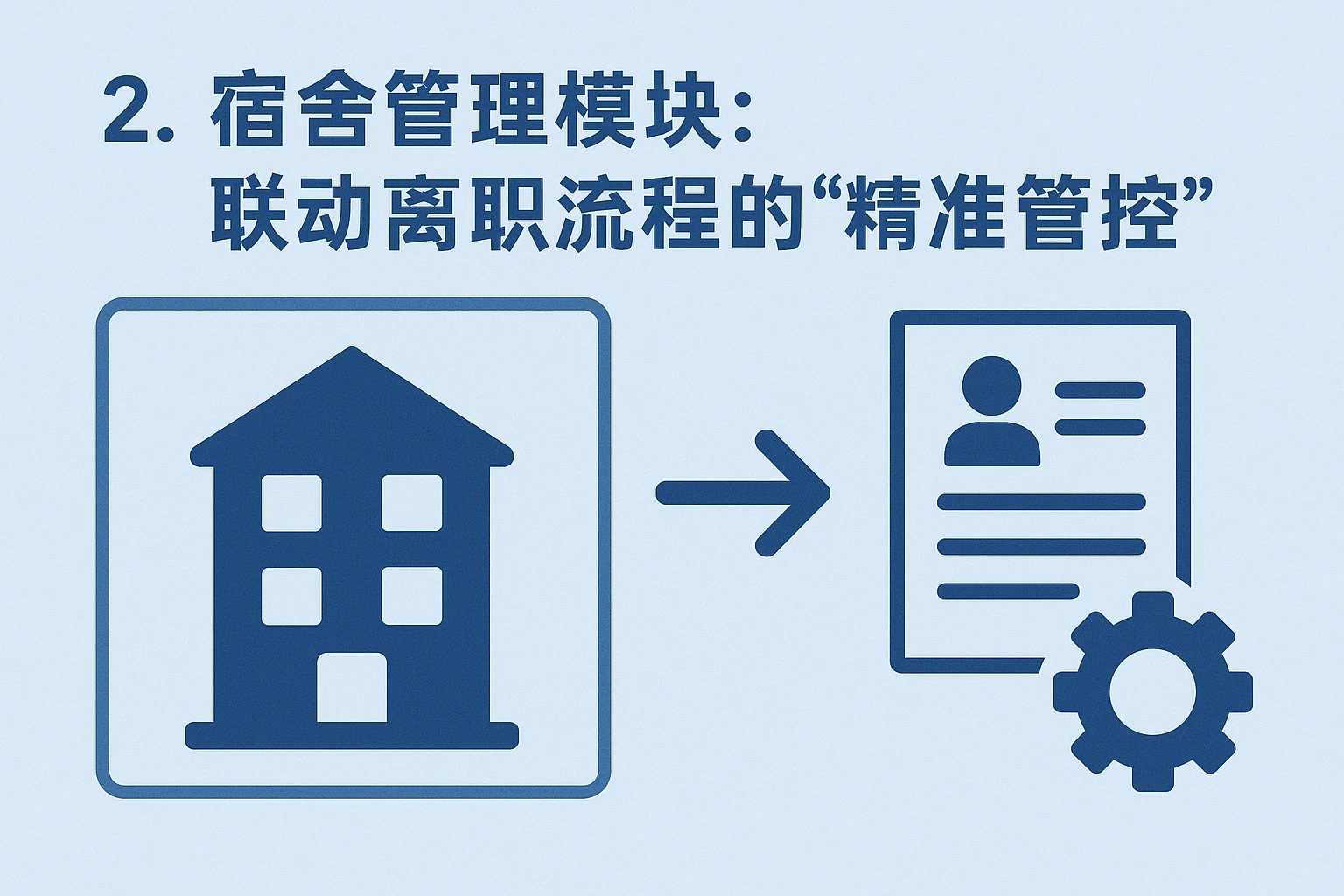 2. 宿舍管理模块:联动离职流程的“精准管控”