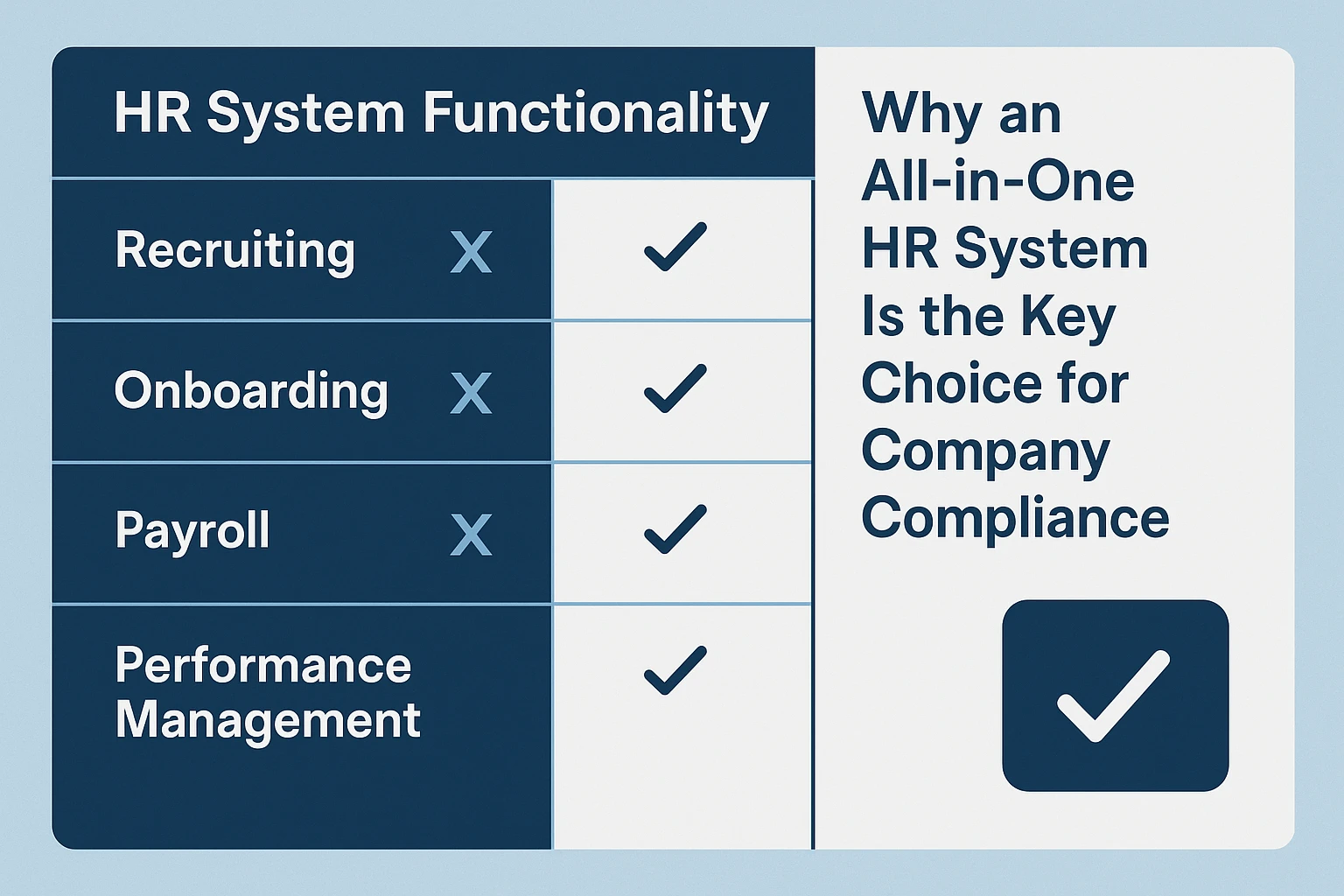 人事系统功能比较：为什么全模块人事系统是企业合规的关键选择