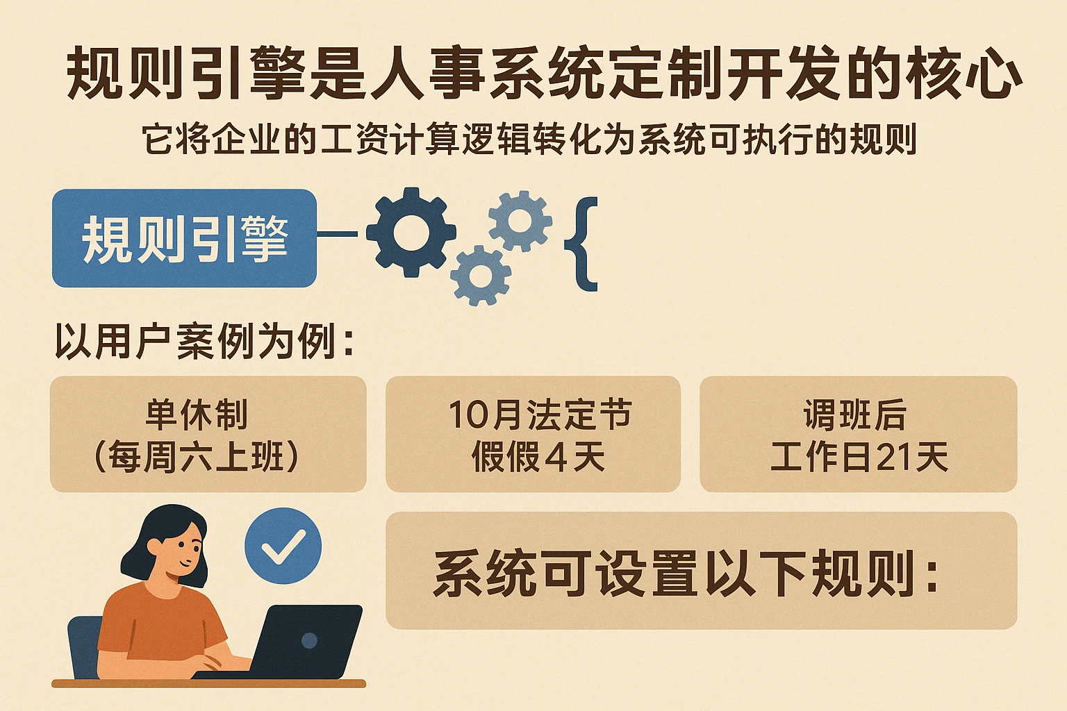 规则引擎是人事系统定制开发的核心,它将企业的工资计算逻辑转化为系统可执行的规则。以用户案例为例,企业实行单休制(每周六上班),10月法定节假日4天,调班后工作日21天,系统可设置以下规则: