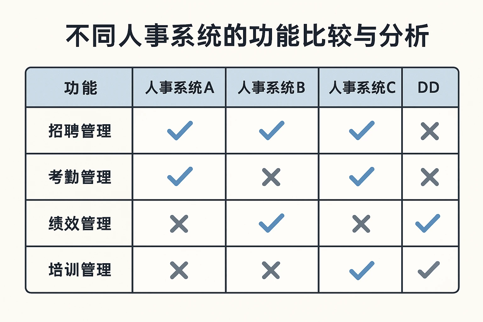 不同人事系统的功能比较与分析