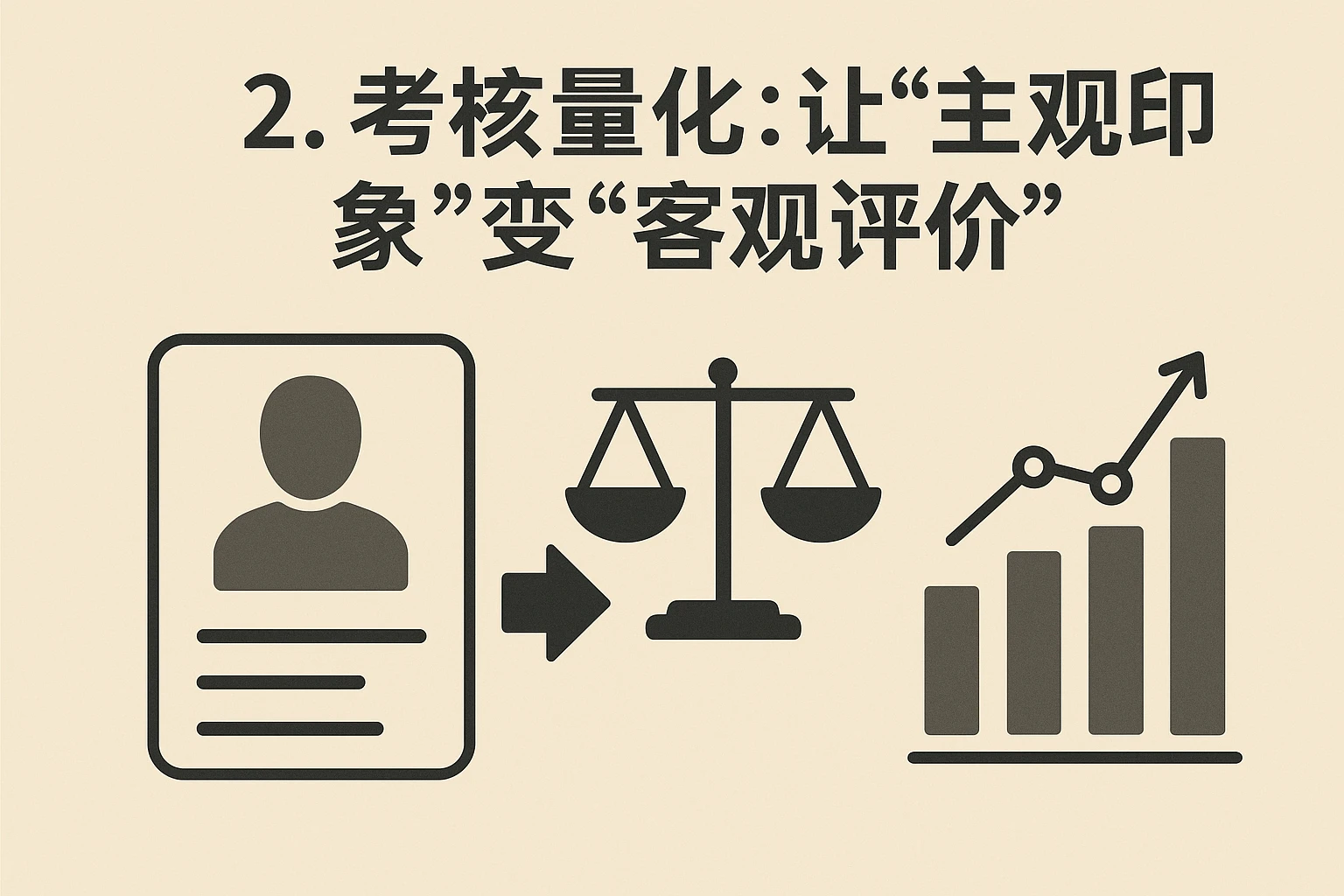 2. 考核量化：让“主观印象”变“客观评价”