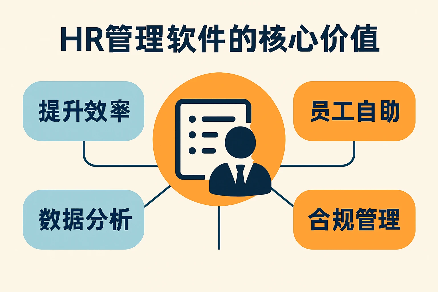 HR管理软件的核心价值