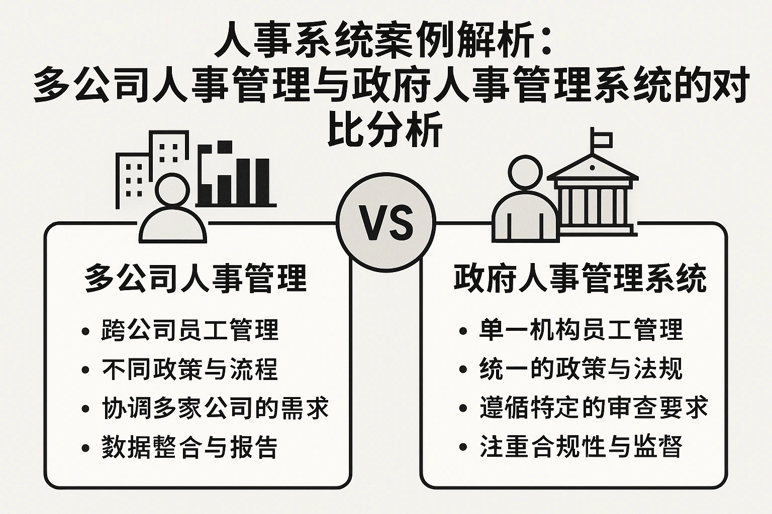 人事系统案例解析：多公司人事管理与政府人事管理系统的对比分析