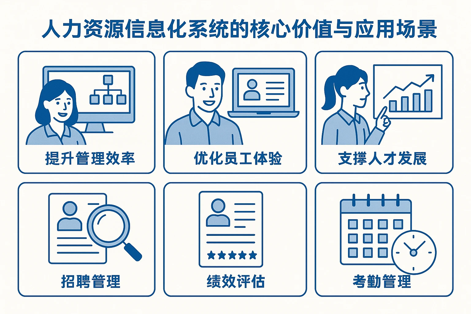 人力资源信息化系统的核心价值与应用场景