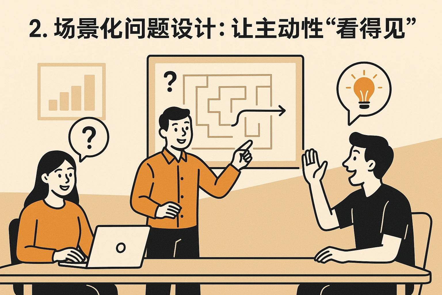 2. 场景化问题设计：让主动性“看得见”