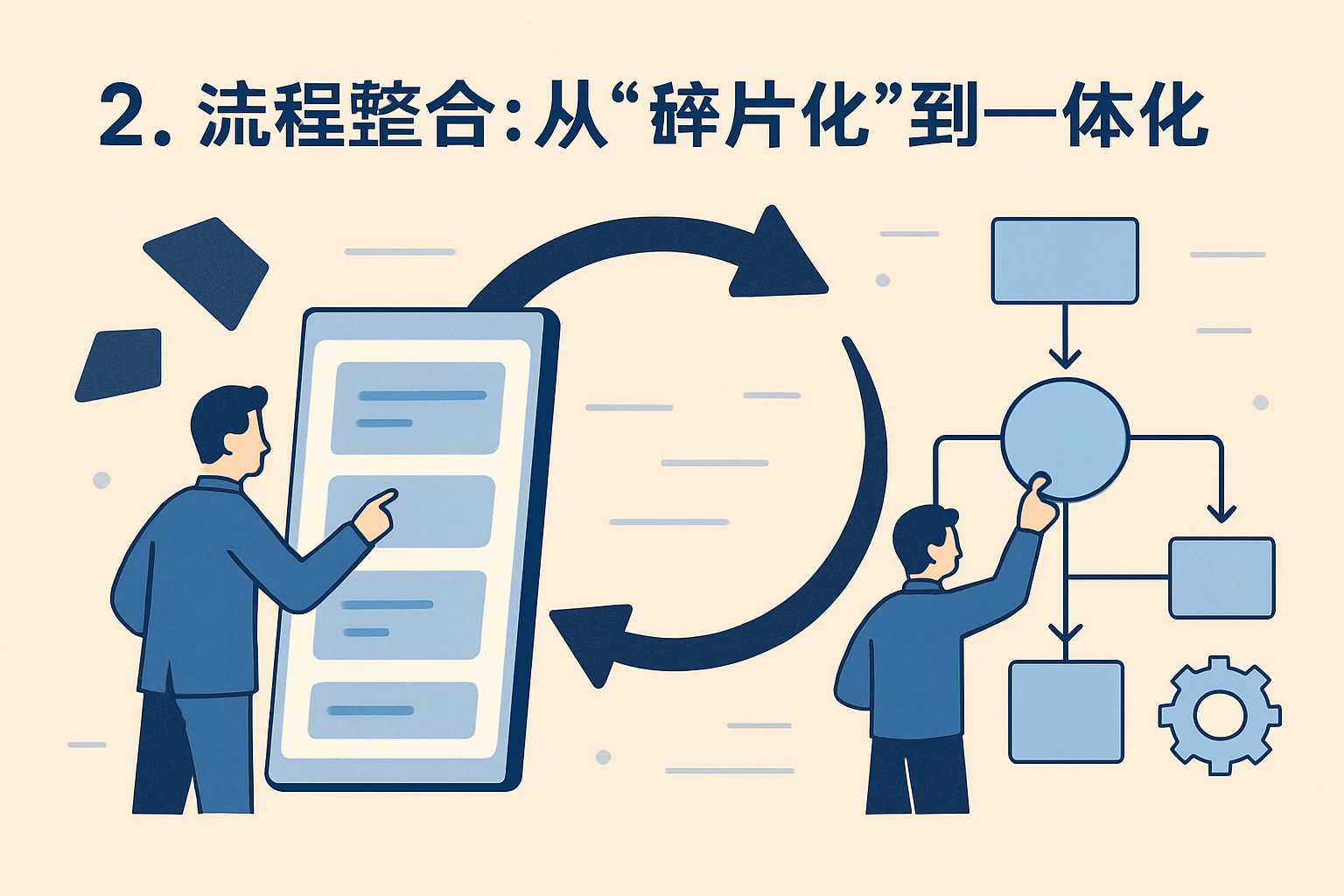 2. 流程整合：从“碎片化”到“一体化”