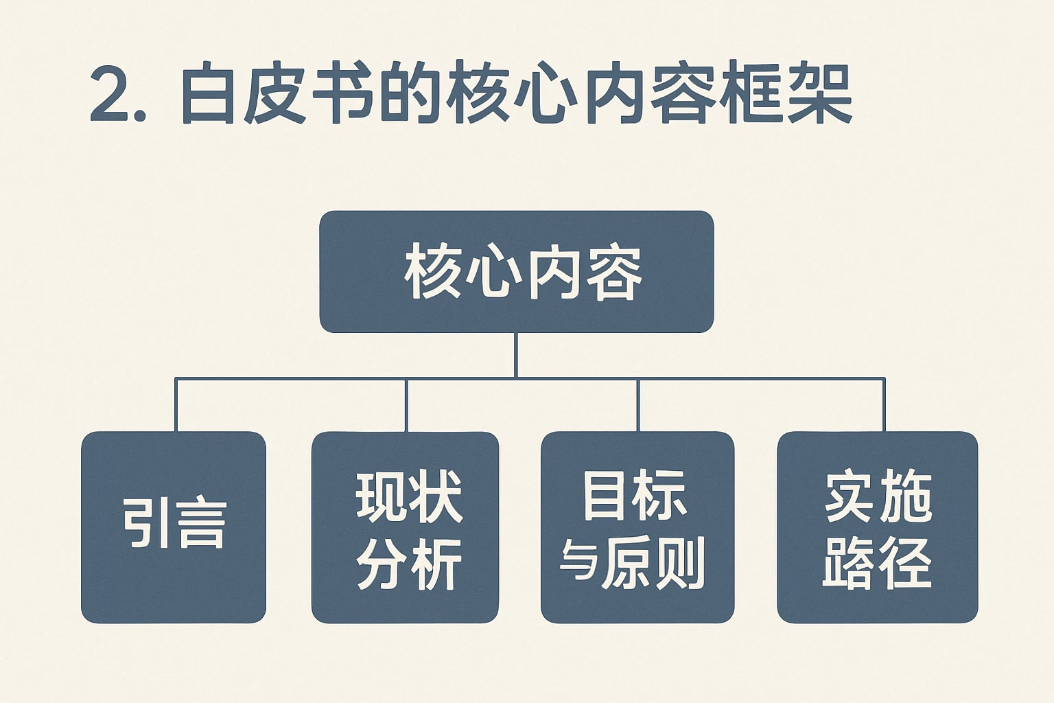 2. 白皮书的核心内容框架