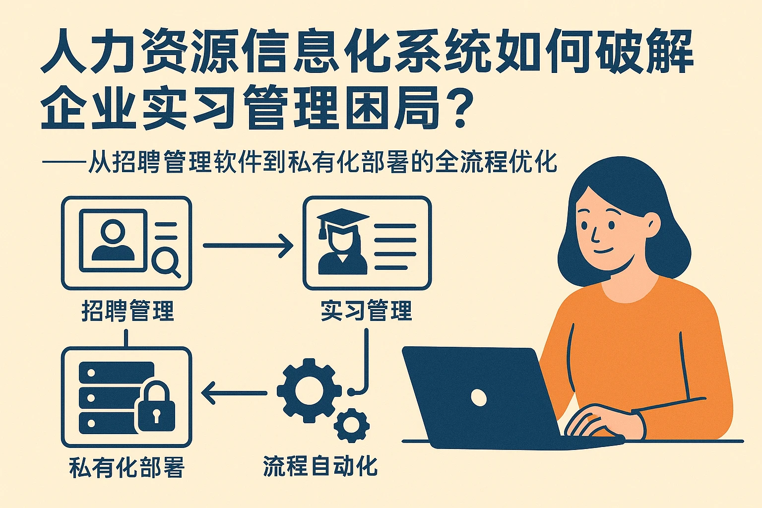 人力资源信息化系统如何破解企业实习管理困局?——从招聘管理软件到私有化部署的全流程优化