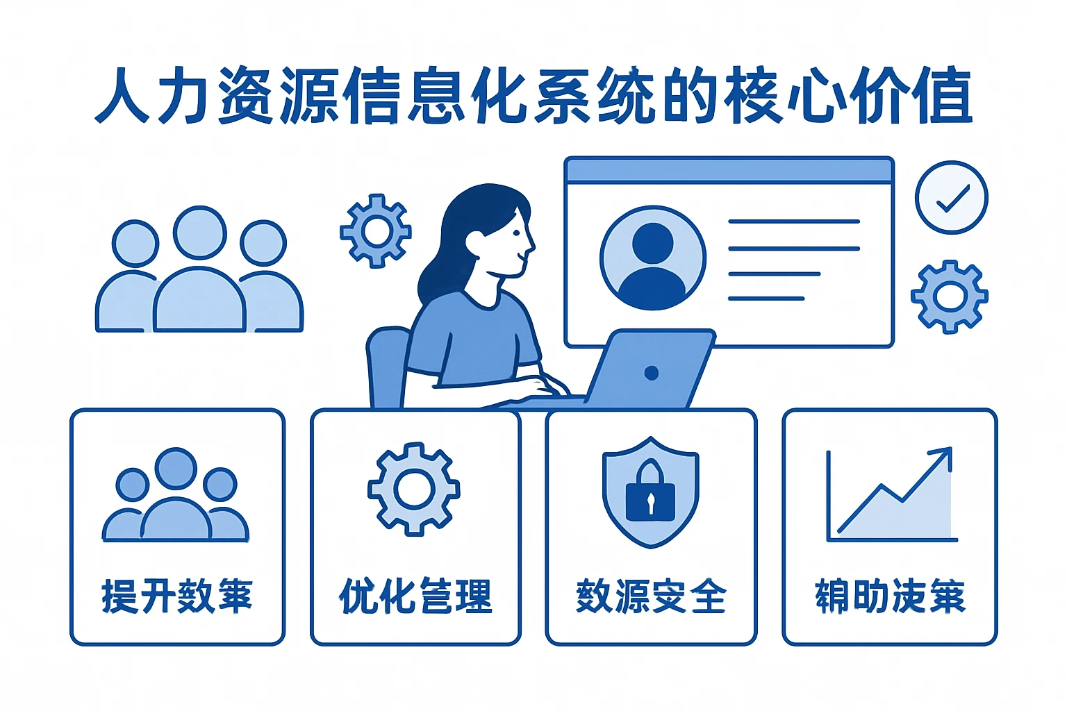 人力资源信息化系统的核心价值