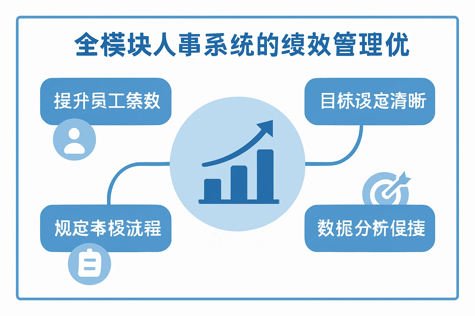 全模块人事系统的绩效管理优势