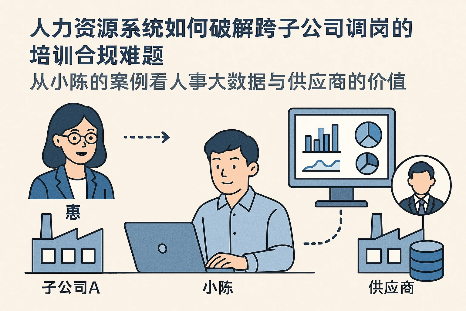 人力资源系统如何破解跨子公司调岗的培训合规难题——从小陈的案例看人事大数据与供应商的价值