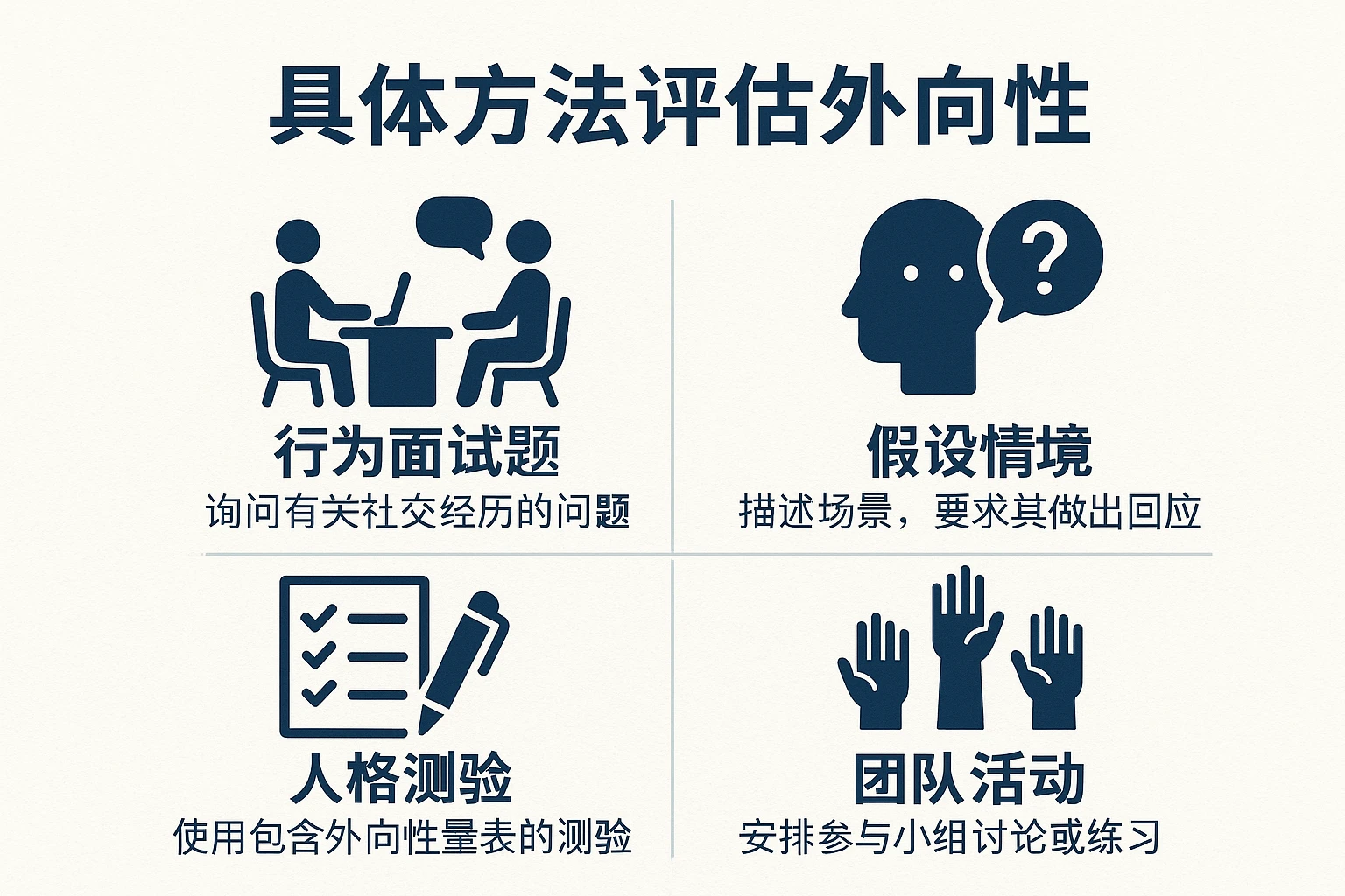 面试中评估外向性的具体方法