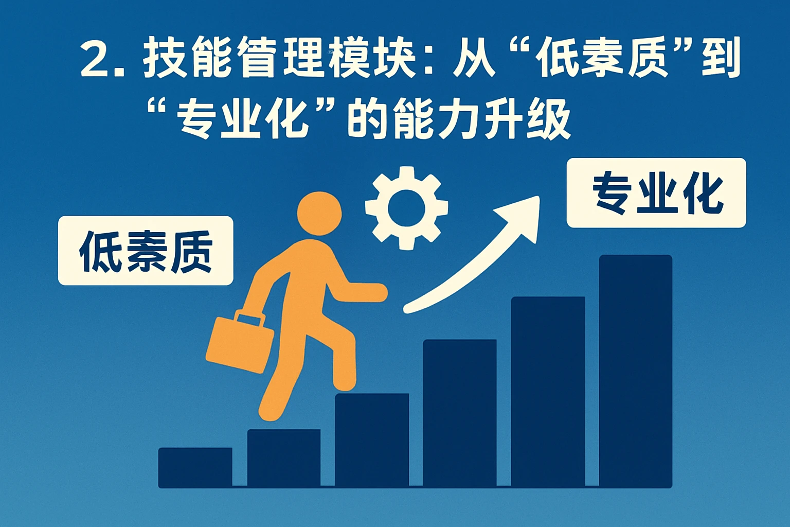 2. 技能管理模块：从“低素质”到“专业化”的能力升级