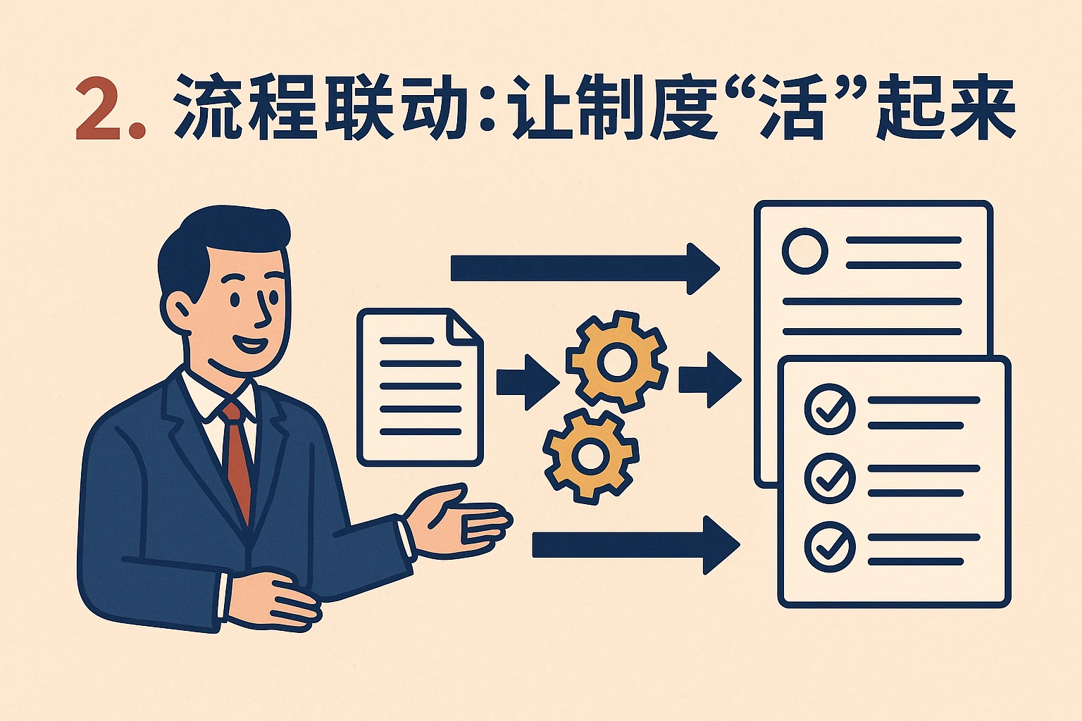 2. 流程联动：让制度“活”起来