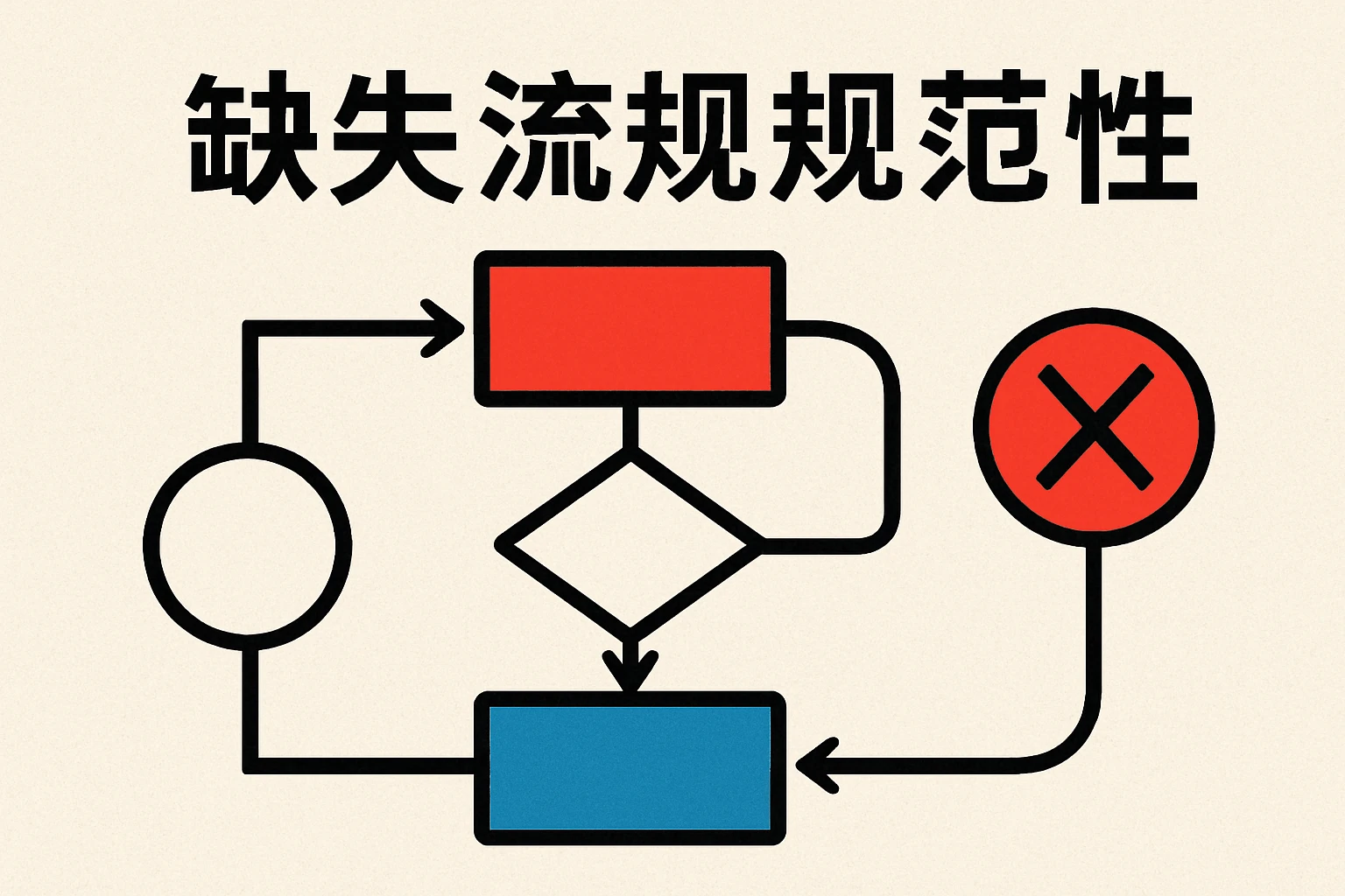 流程规范性的缺失
