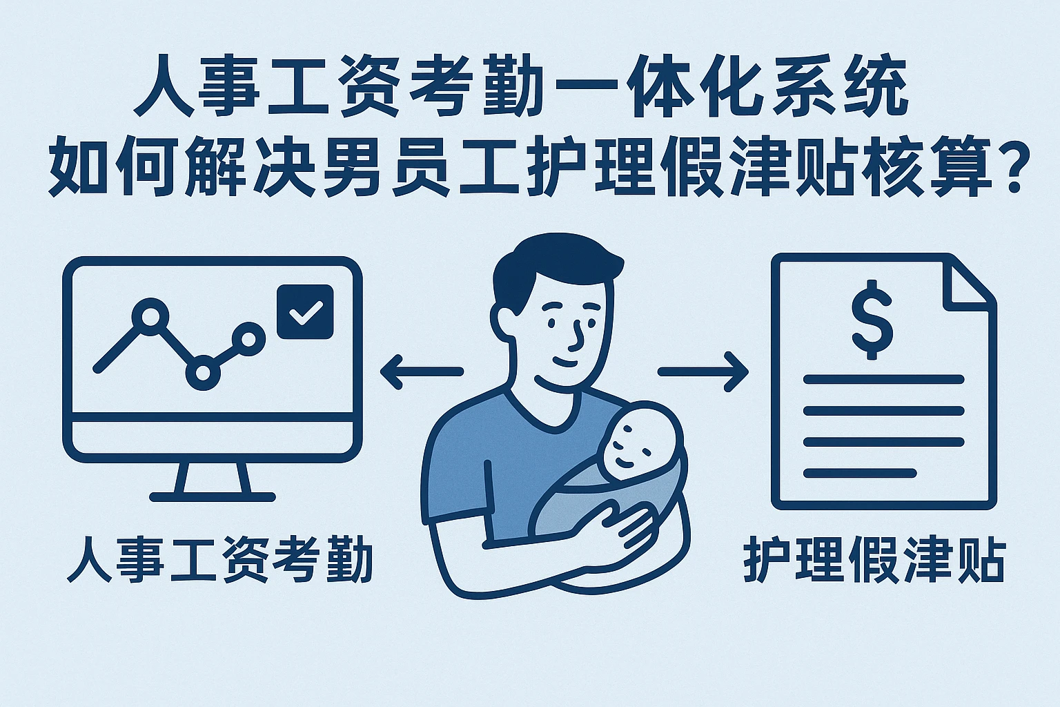 人事工资考勤一体化系统如何解决男员工护理假津贴核算难题?