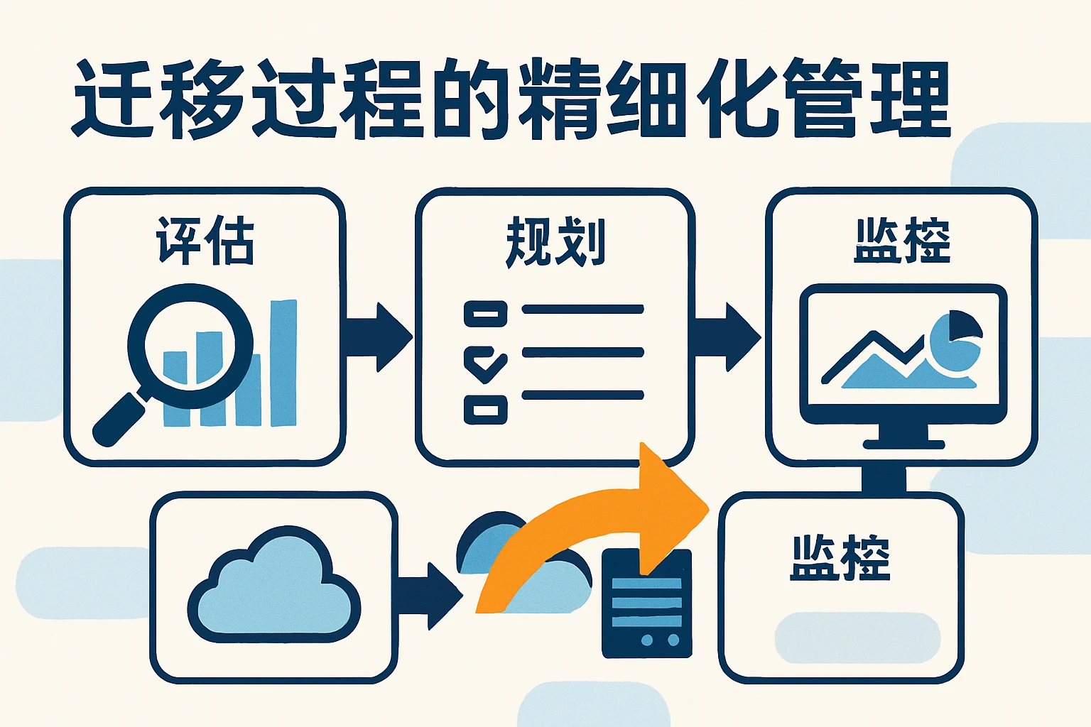 迁移过程的精细化管理