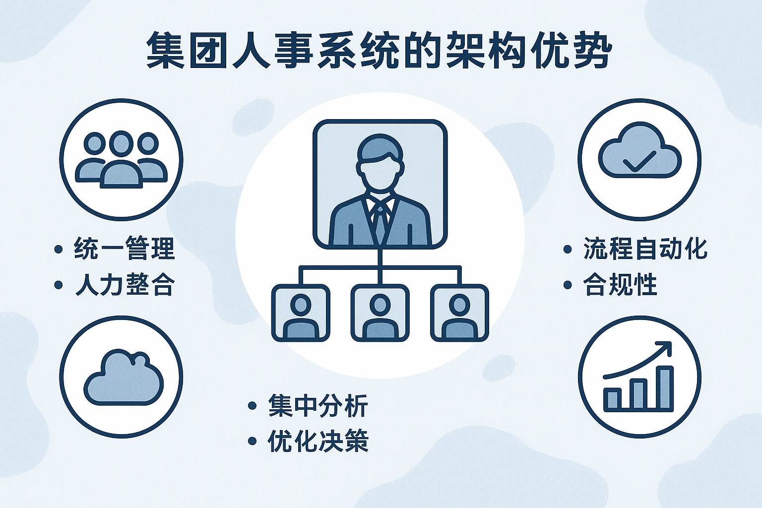 集团人事系统的架构优势