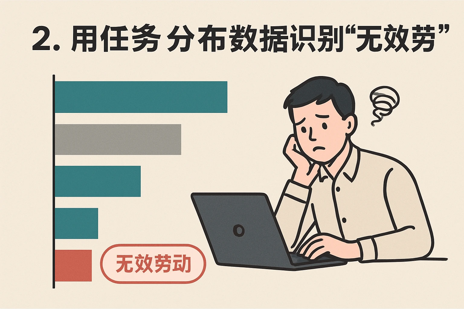 2. 用任务分布数据识别“无效劳动”