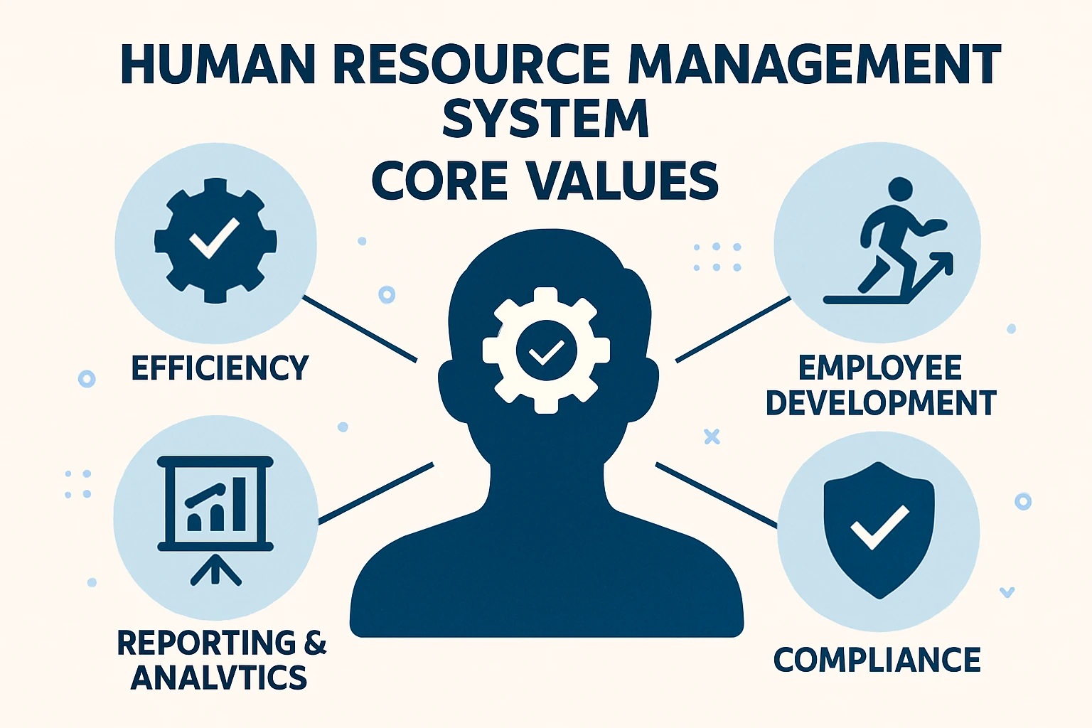 人事管理系统的核心价值