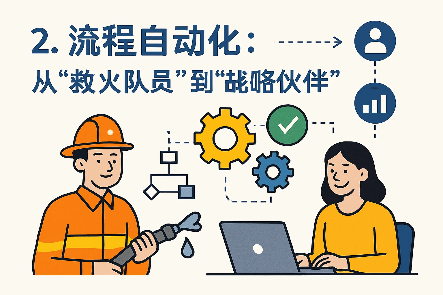 2. 流程自动化:从“救火队员”到“战略伙伴”