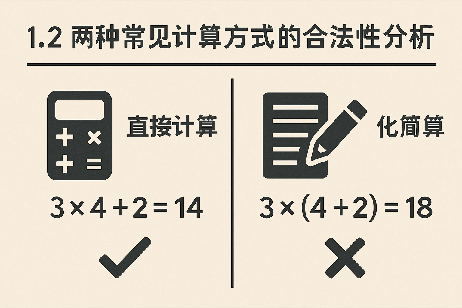 1.2 两种常见计算方式的合法性分析
